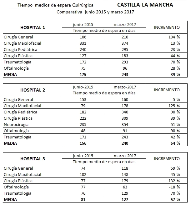 cuadro hospitales
